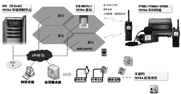1551841164112261.jpg 民航TETRA方案.jpg